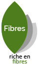 Fibres